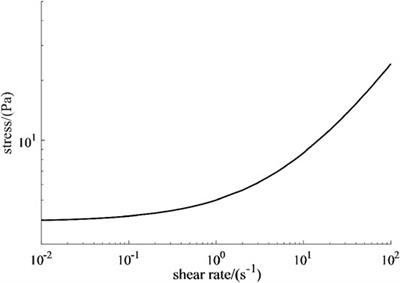 Spreading Kinetics of Herschel-Bulkley Fluids Over Solid Substrates